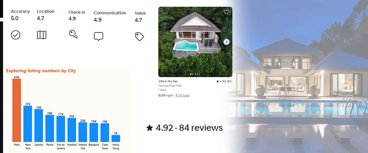 Importance-to-Scrape-Airbnb-Reviewers-Listing-Data